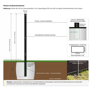 ZaunPV Blacksteel 2m - Starterset für 4 PV-Module